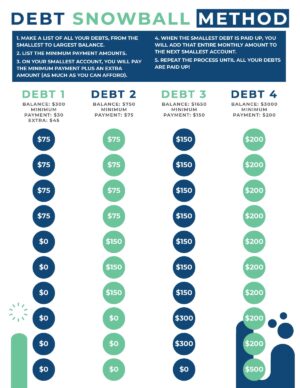 Free Printable Debt Snowball Worksheets - Savor + Savvy