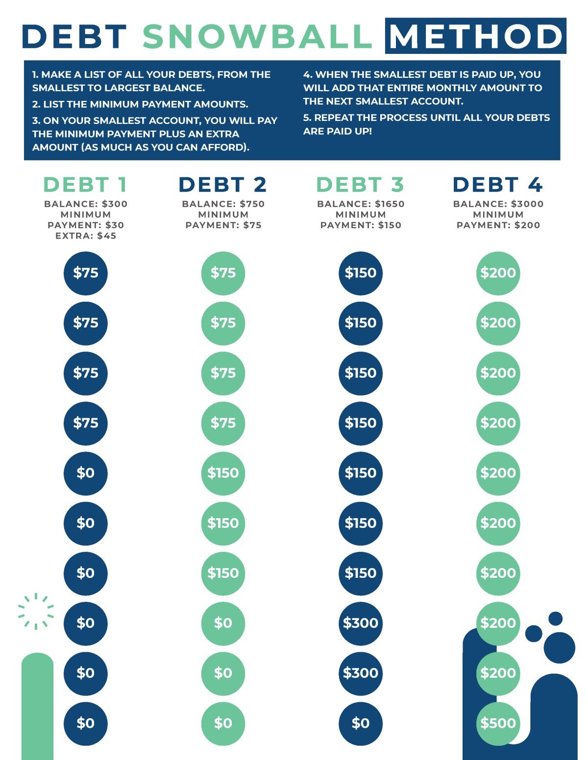 An example sheet of the debt snowball method to help users apply it.