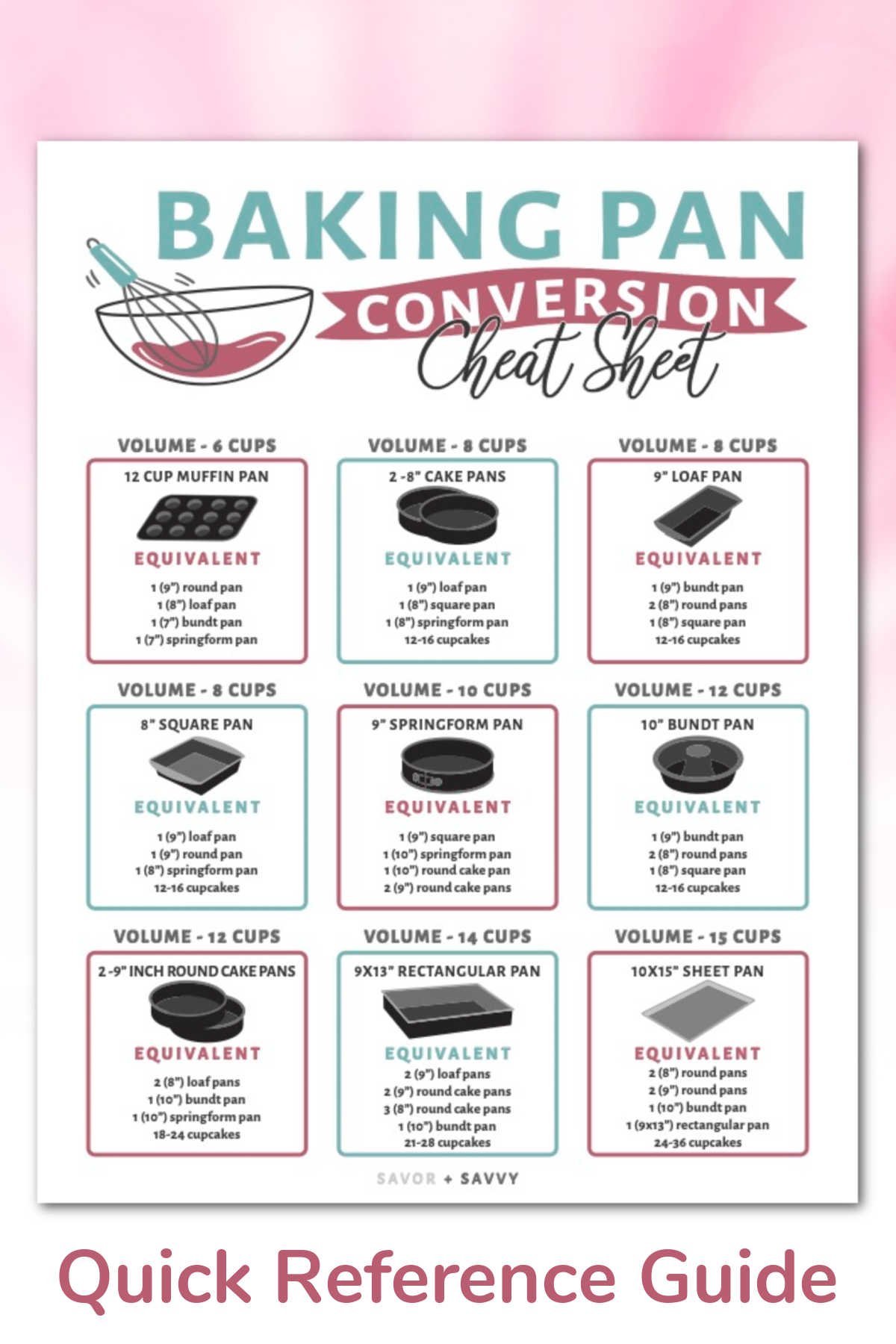 Baking Pan and Dish Volume Guide