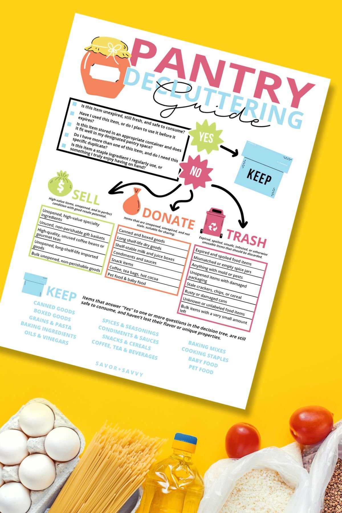 Free printable pantry decluttering guide on a yellow background next to food supplies.